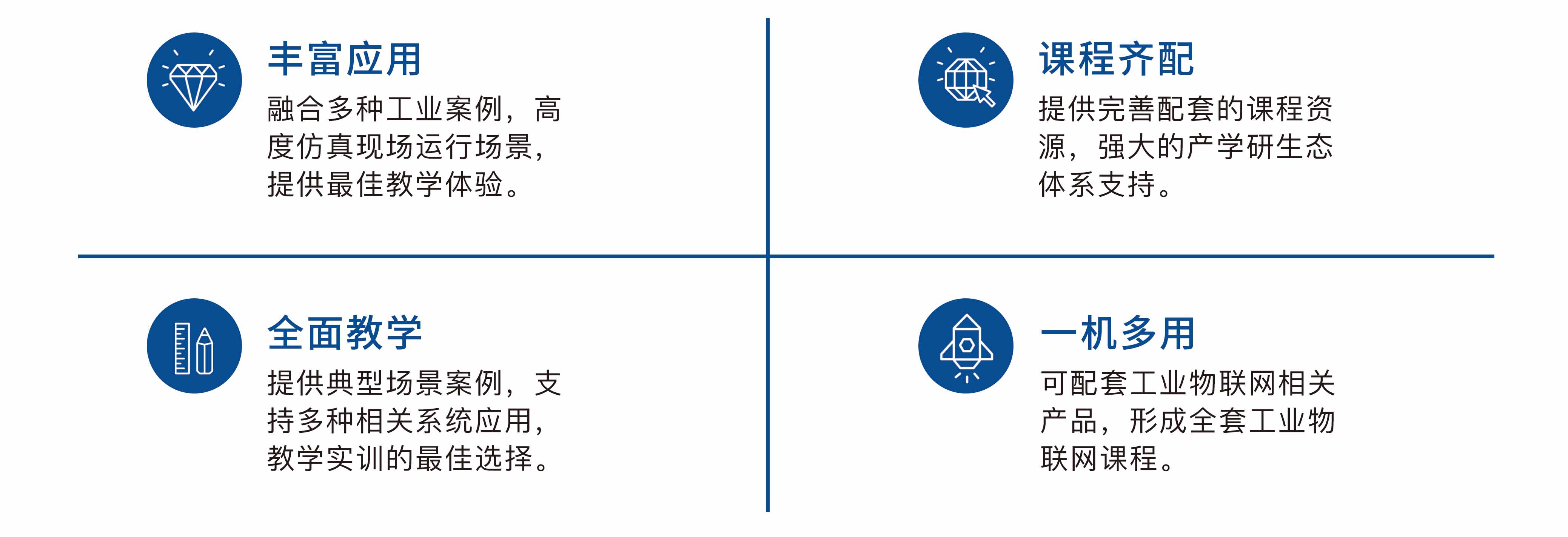 物(wù)聯網綜合應用技術實訓室<span>（一(yī)帶一(yī)路暨金磚國家技能發展與技術創新大(dà)賽）</span>