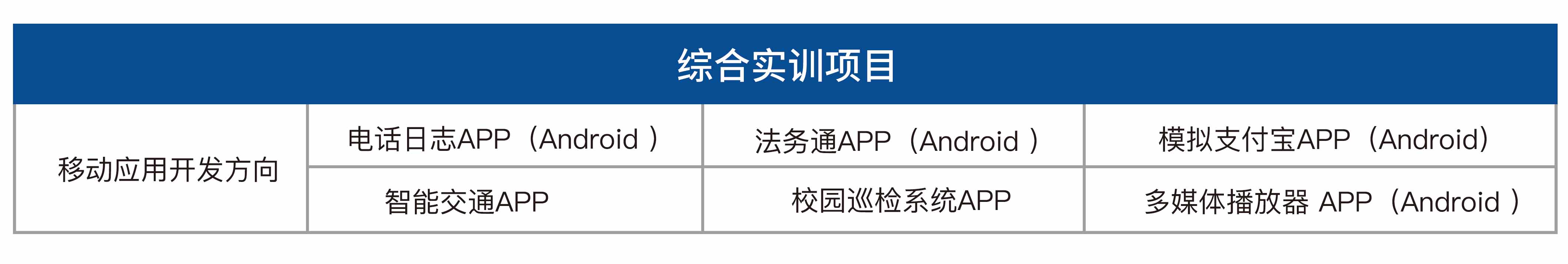 移動應用開(kāi)發實訓室