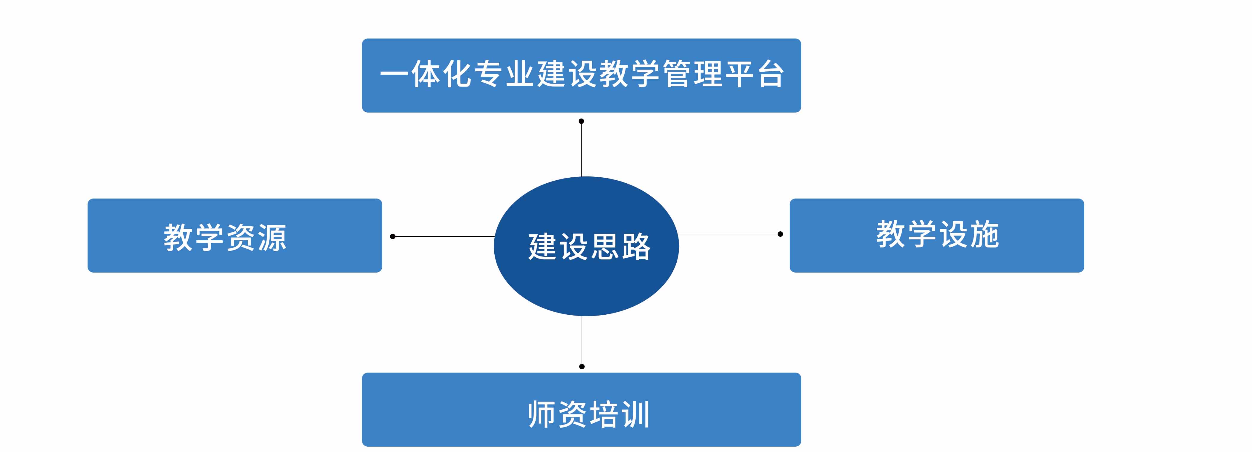 虛拟仿真(VR)開(kāi)發與應用實訓室