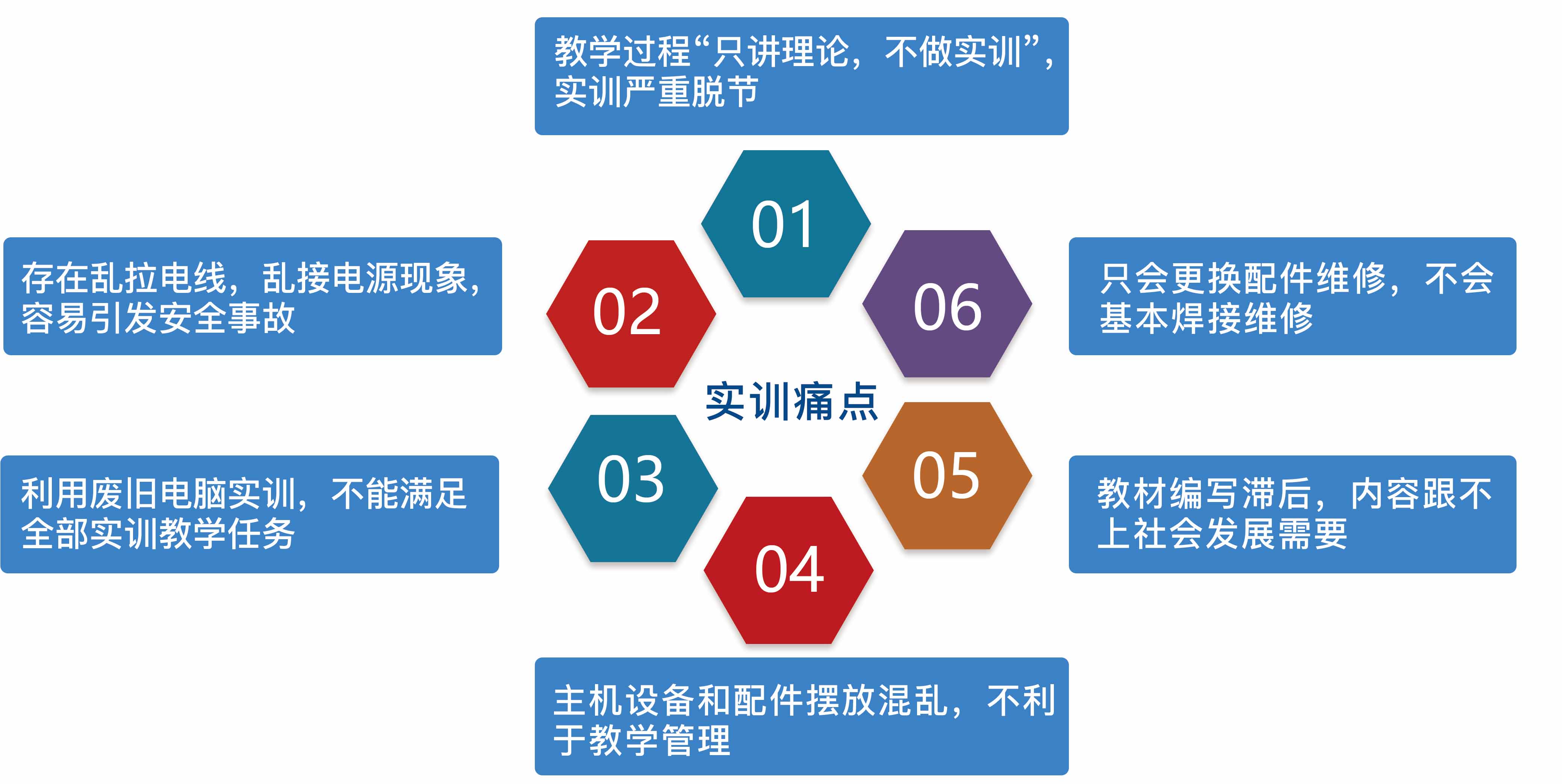 計算機組裝與維修實訓室