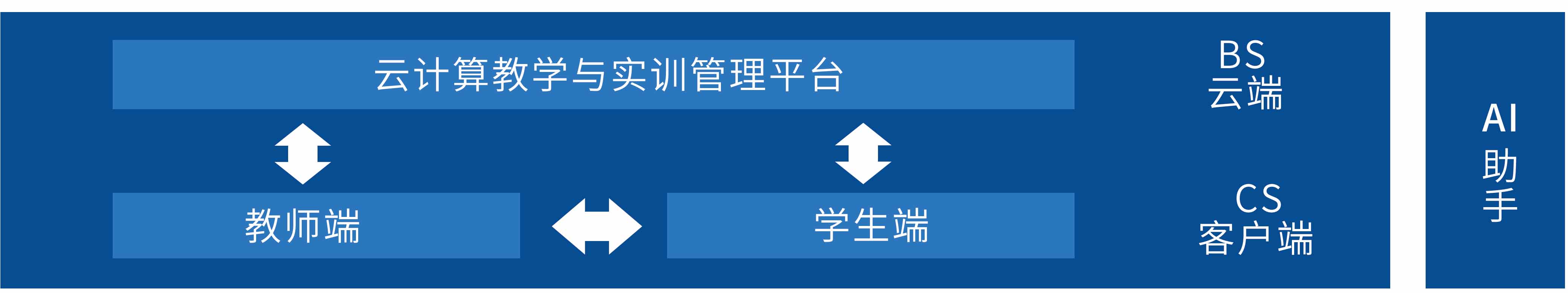 雲計算技術與應用實訓室